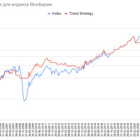 Какую доходность приносит трендовая стратегия в России