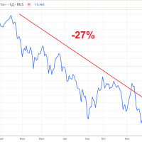Как я избежал просадки в акциях в 2024 году, но участвовал в росте в 2025-м