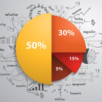 Инвестиционный портфель. Пример (март 2025 г.)