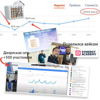 Продвижение оборудования в B2B: эта стратегия вытянет производителя из просадки и дала X18 ROI