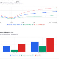 Российский клининговый рынок в 2025 году: трансформация отрасли в условиях экономических вызовов