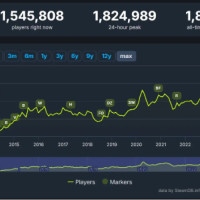 CS2 установила новый рекорд онлайна
