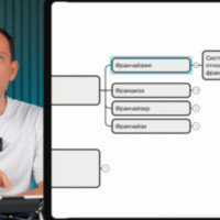 Франчайзинг простыми словами