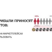 Как 80% прибыли приносят 20% клиентов: Секрет Pareto на маркетплейсах и как его использовать