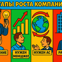 💼 Как не слить бизнес на найме: кого нанимать на каждом этапе роста компании и почему один менеджер не спасёт всех