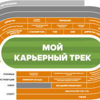 HR-стратегии 2025: что реально работает, а что только красиво звучит