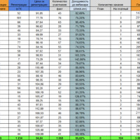 «Регистрации дешевле 450 рублей? Не верю!» — говорил подрядчик. А я сделал их по 150 рублей и взорвал рынок онлайн-школ
