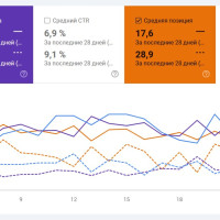 Кейс по продвижению сайта в США в ТОП за 2 месяца