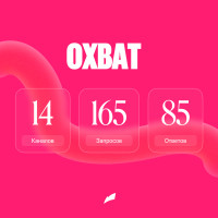 Что говорят о телеграм-каналах 14 топовых диджитал-агентств? Получили 85 ответов от аудитории ребят