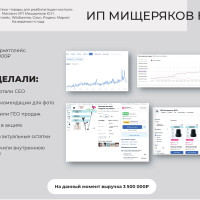 Как увеличить продажи на маркетплейсах в 140 раз: реальный кейс из ниши медтоваров