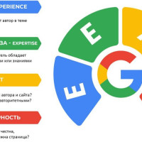 Почему ваш новый сайт не растет? Показываю 5 возможных причин