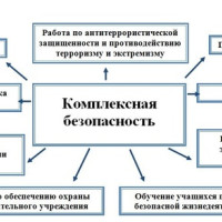 Комплексная безопасность - существующие альтернативы