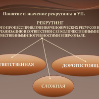Особенности рекрутинга на предприятии: оптимизация процесса подбора персонала