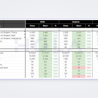 Эстетика в цифрах: кейс центра красоты с 500% ROMI