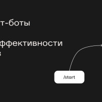 Чем полезны чат-боты для бизнеса: пример роста эффективности рекламы в 7 раз