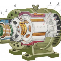 2025: Исследование российского рынка синхронных генераторов показывает колоссальный рост