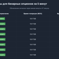 Как создавался сервис торговых сигналов для бинарных опционов FXRED