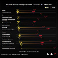 Генеративный ИИ — не просто тренд. Это конкурентное преимущество для всех, кто готов учиться