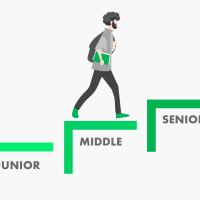 Зарплаты бизнес-аналитика в России. Сколько зарабатывает Junior, Middle, Senior, Lead бизнес-аналитик и какие факторы на это влияют?