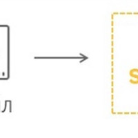 Анализ кодирующих техник в видеопотоках