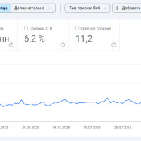 Продвижение сайта бухгалтерских услуг в Польше
