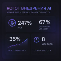 ROI от внедрения ИИ-агентов: реальные цифры и расчеты для малого бизнеса