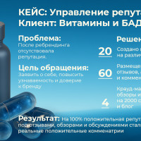 Кейс по управлению репутацией