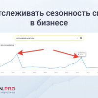 Как отслеживать сезонность спроса в бизнесе