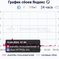 В работе сервисов &laquo;Яндекс&raquo; наблюдается сбой