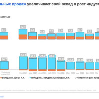 Какие категории зоотоваров растут быстрее всего — свежие цифры и прогнозы