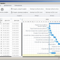 Чем заменить MS Project в 2025 году