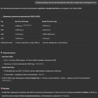 Мессенджер как платформа для приложений