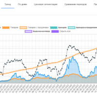 ТОП-10 генераторов SEO-описаний для Wildberries (ВБ)