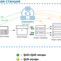 Мониторинг производительности CDN: зачем он нужен и что даёт