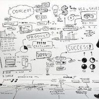 Создание бизнес-плана для инвестора: как убедить капитал работать на вас