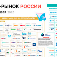 Компания Qlever Solutions вошла в Карту российского рынка ИТ 2025 по версии TAdviser
