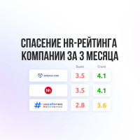 Рейтинг с 2,6 до 4,1: кейс по восстановлению HR-бренда компании