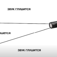 Звук без студии — как сделать, чтобы вас было приятно слушать