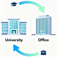 Что такое целевое обучение