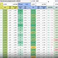 Продвижение на Wildberries: как работает внутренняя реклама