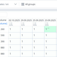 Кейс по продвижению мебельного сайта в США и получения ТОП1