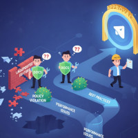 Ошибки модерации Telegram Mini Apps: технический чек-лист