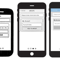 Прототип продукта: какие задачи он решает и какую пользу приносит бизнесу