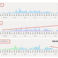 Как ремонтная компания вышла на 200 заявок в месяц и снизила цену лида до 93 рублей