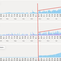 Продвижение базы стройматериалов на Авито. Кейс: увеличили количество заявок с 235 до 550 ежемесячно
