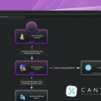 «Canvarus» – сервис для оптимизации работы системного аналитика