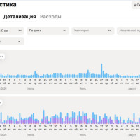 Продвижение на Авито: Автосервис по рулевым рейкам увеличил поток заявок на 246% и снизил стоимость лида в два раза
