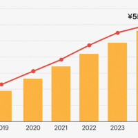 Российский зоотовар на рынке Азии: барьеры и возможности