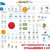 Праздничные акции для увеличения лояльности: стратегия на 2025 год