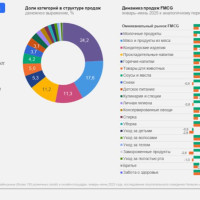 Почему модели подписки заходят в зоосегмент медленнее, чем в FMCG